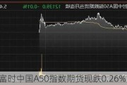 6月10日富时中国A50指数期货现跌0.26%