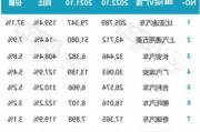 比亚迪：5月新能源汽车销量33.18万辆