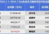 玉禾田：上半年净利同比预增0%―10%