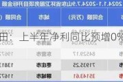 玉禾田：上半年净利同比预增0%―10%