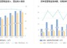 万华媒体(00426.HK)年度营业额同比下降4%至3950.6万港元