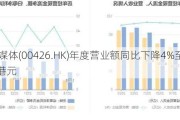 万华媒体(00426.HK)年度营业额同比下降4%至3950.6万港元