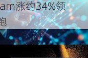 纳斯达克生物科技指数涨超2%，心脏病疗法概念股Alnylam涨约34%领跑