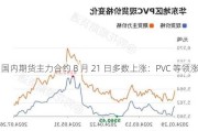 国内期货主力合约 8 月 21 日多数上涨：PVC 等领涨