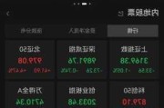 金山云早盘续涨逾7% 绩后累计涨幅超65%