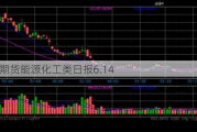 光大期货能源化工类日报6.14