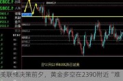 美联储决策前夕，黄金多空在2390附近“难分高下”