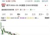 融太集团盘中异动 股价大跌5.56%