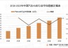 沪胶震荡上行：市场气氛偏多，汽车产量增速稳定