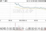 工程机械概念股震荡拉升 山推股份冲击涨停