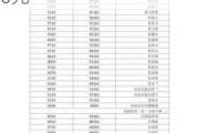 国家发改委：汽、柴油价格每吨分别下调145元、140元