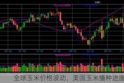 全球玉米价格波动，美国玉米播种进度良好