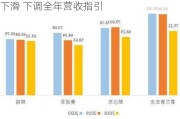 默沙东一度跌近6% Q3 HPV疫苗销售额下滑 下调全年营收指引