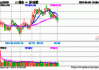 具备穿越周期能力的A50资产或值得增配，A50ETF基金(159592)实时成交额突破2.60亿元，比亚迪、中芯国际、北方华创领涨。