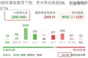 A股权重股震荡下挫：贵州茅台跌超3%，中远海特跌超7%