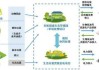 朗坤环境(301305)：再生为基、合成为矛 生物科技行稳致远