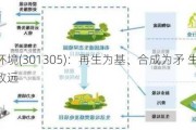 朗坤环境(301305)：再生为基、合成为矛 生物科技行稳致远