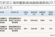 新三板创新层公司宁夏新龙大宗交易折价29.75%，成交金额30.6万元