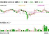 九典制药：可转债转股价格调整为15.33元/股