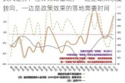 天风证券：杠铃策略重现，一边是政策态度转向，一边是政策效果的落地需要时间