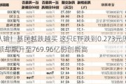 都不认输！基民越跌越买 这只ETF跌到0.273元历史新低 份额却飙升至769.96亿份创新高