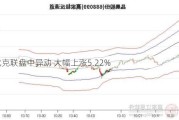 优克联盘中异动 大幅上涨5.22%