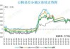 豆粕主力上方仍将承压运行