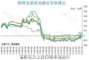 豆粕主力上方仍将承压运行