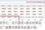 机构持有超百亿，这只固收+基金经理说，当前A股估值在低位，股票市场具有配置价值！