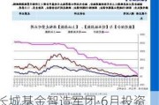 长城基金智造军团·6月投资视点：科技成长或迎阶段性行情