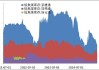 钢材需求支撑强，焦炭焦煤宽幅震荡：关注三中全会影响