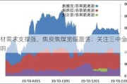 钢材需求支撑强，焦炭焦煤宽幅震荡：关注三中全会影响