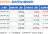 致尚科技(301486.SZ)：截至6月28日，公司的股东人数为16736户