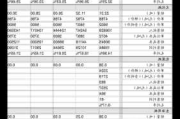 春立医疗截至7月末累计回购22.71万股A股