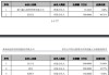 高凌信息(688175.SH)：金起航贰号已购回26.93万股公司股份 6个月内不减持