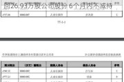 高凌信息(688175.SH)：金起航贰号已购回26.93万股公司股份 6个月内不减持