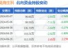 昊海生物科技已累计回购约174.87万股A股股份