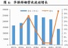 锡业股份称锡供给低弹性有望持续 数字化转型赋能矿山高质量发展