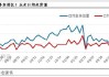 东南沿海玉米市场：5月价格高报低成交 6月关注替代品影响