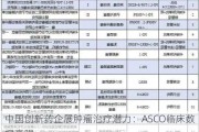 中国创新药企展肿瘤治疗潜力：ASCO临床数据亮眼