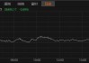 日经225指数开盘跌0.59%