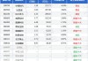 益民优势安享混合A、C：新任基金经理张婷上任，今年收益率达4.4%和4.28%