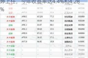 益民优势安享混合A、C：新任基金经理张婷上任，今年收益率达4.4%和4.28%