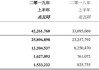 中国电力(02380)：股价创新高，上半年净利润预计增62%