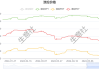 涤纶FDY基准价8254元/吨：5月较月初下降1.34%，年度低位呈现