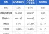 未来发展控股(01259)6月12日斥资4.06万港元回购50万股