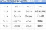 未来发展控股(01259)6月12日斥资4.06万港元回购50万股