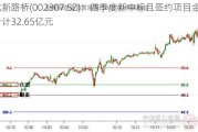 北新路桥(002307.SZ)：四季度新中标且签约项目金额合计32.65亿元