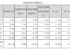 主动权益类基金二季报披露：54只基金浮盈超10%，部分浮亏超20%