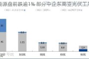 晶科能源盘前跌逾1% 部分中企东南亚光伏工厂计划停工